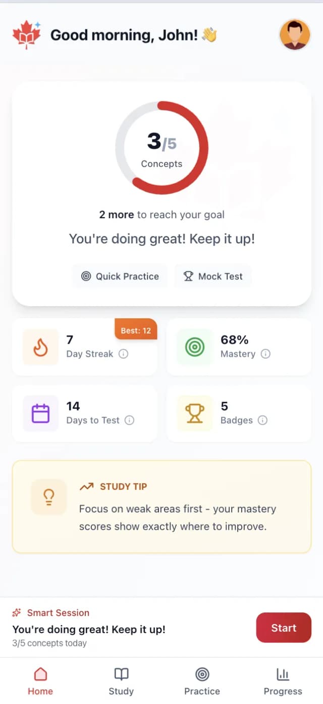 CitizenPrep Dashboard